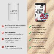 All Stars Clear Isolate Whey Protein (390g, Fresh Cherry)